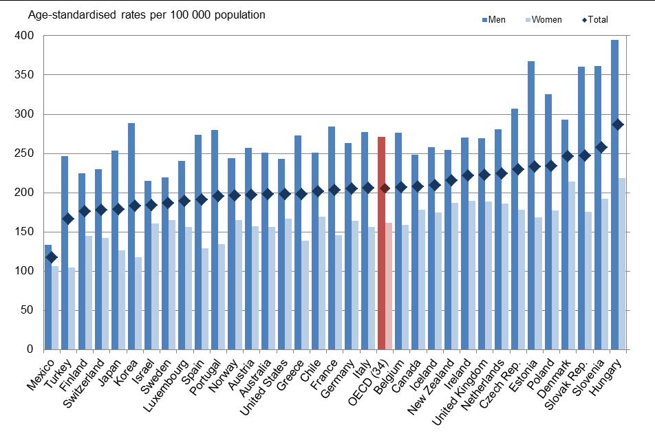 OECD rák halálozás 2013 (2)