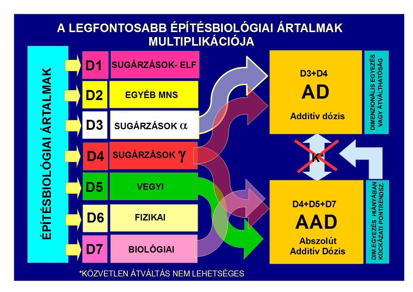 ebio-ete-bme-16.05.27-artalmak-multiplikacioja.jpg
